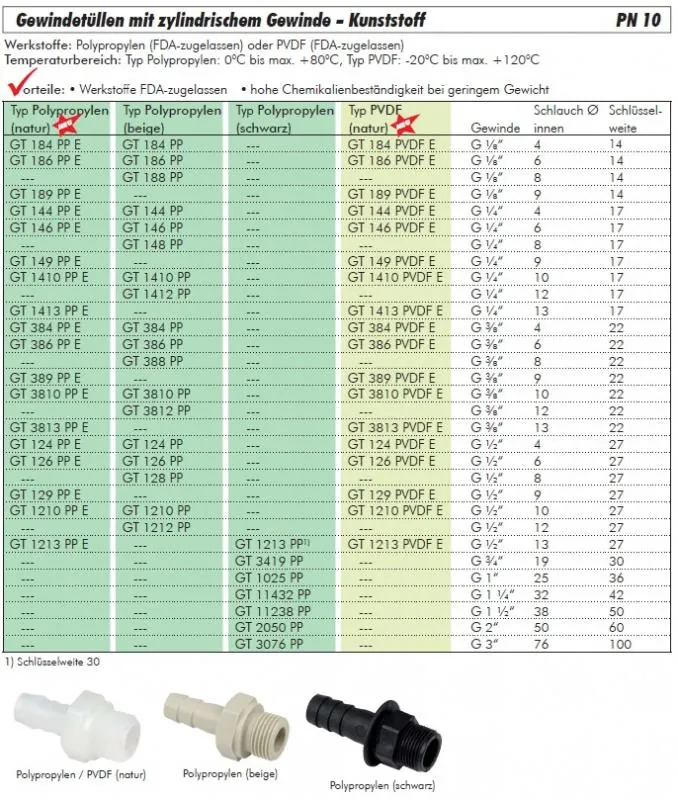 Größentabelle Weiße (naturfarbene) Gewindetülle aus PVDF mit zylindrischem Gewinde bis 10 bar